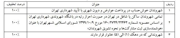 مخالفت با ۳ بند از طرح بلیت رایگان مترو و بی آرتی برای شهروندان
