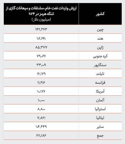 جنگ آمریکا و رژیم صهیونیستی علیه ایران , 