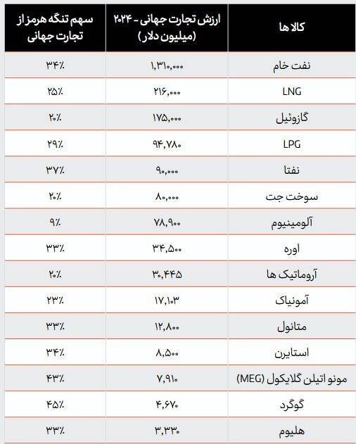 جنگ آمریکا و رژیم صهیونیستی علیه ایران , 