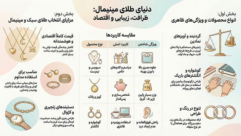 ایرانی طلا؛ فروش اینترنتی طلای سبک ارزان و مینیمال با قیمت مناسب