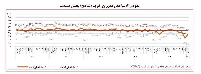 اتاق بازرگانی ایران , 