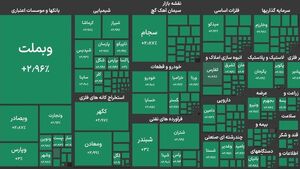 جهش ۱۱۱ هزار واحدی بورس تهران در ۵ دقیقه