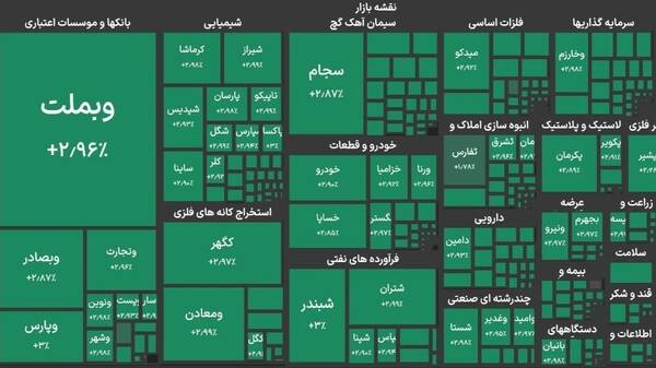 شاخص،واحد
