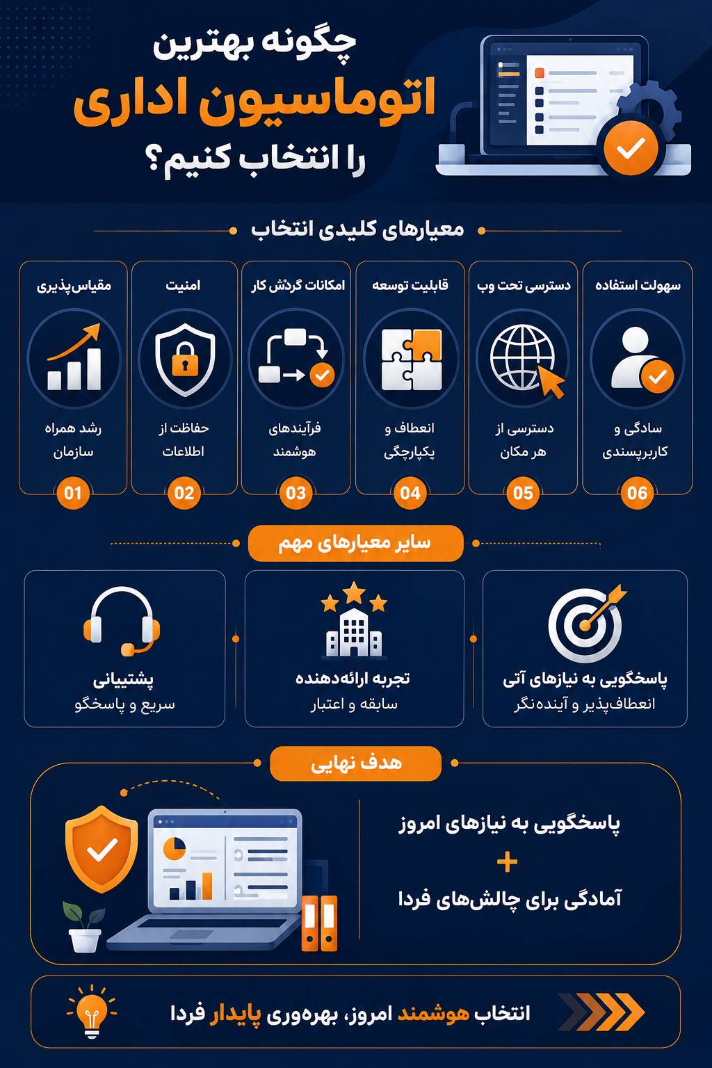 تداوم عملیات سازمانی و ایجاد امکان دور کاری در شرایط بحران؛ نقش اتوماسیون اداری در حفظ بهره‌وری کسب‌وکارهای ایران