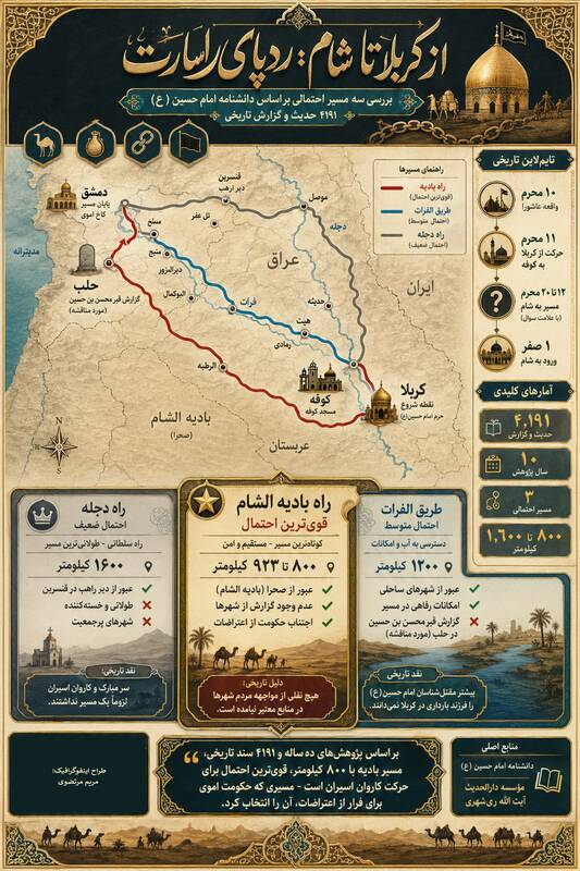 حسینیه تسنیم , امام حسین (ع) , کربلا , حضرت زینب (س) , عاشورا , محرم , اهل بیت , 