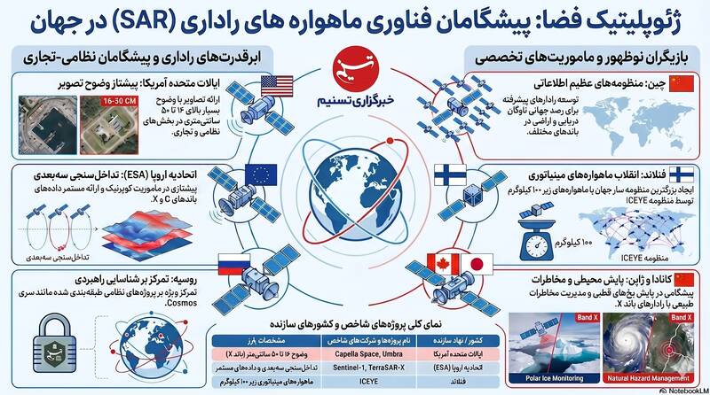 سازمان فضایی ایران , پژوهشگاه فضایی ایران ,