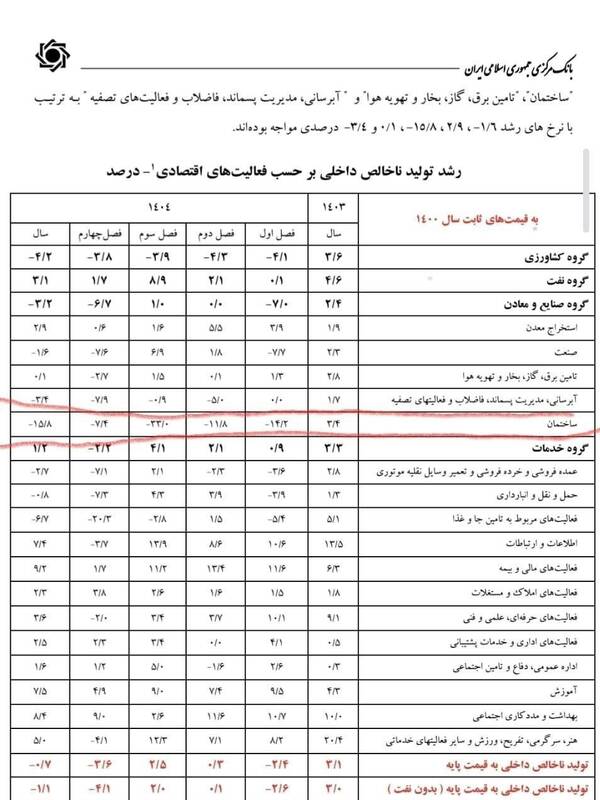 رکود اقتصادی ایران , 