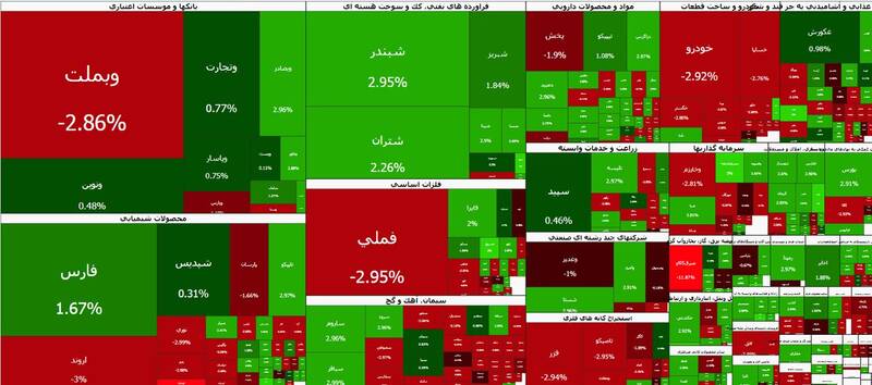 شاخص،بورس،روز،معاملات،فرابورس