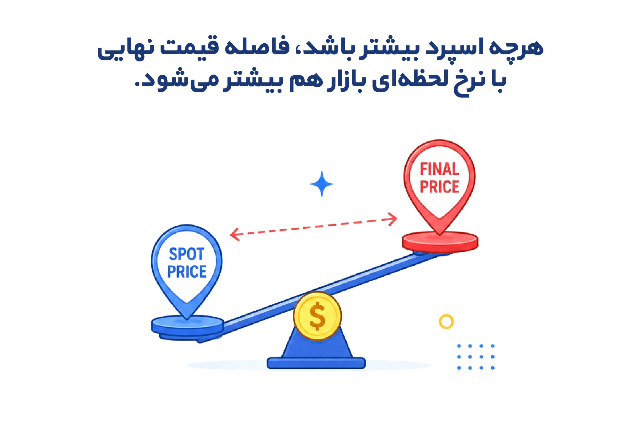 چرا قیمت طلا در برخی اپلیکیشن‌ها با بازار متفاوت است؟