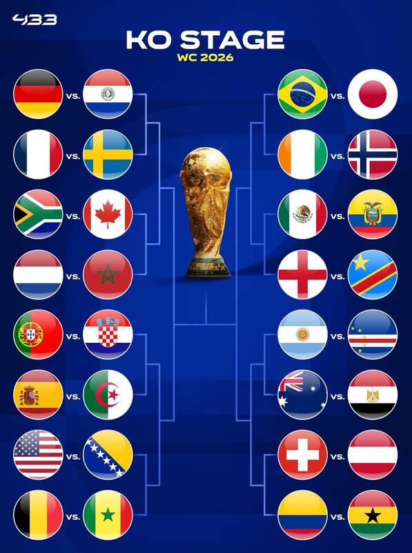 جام جهانی 2026 , فوتبال , 