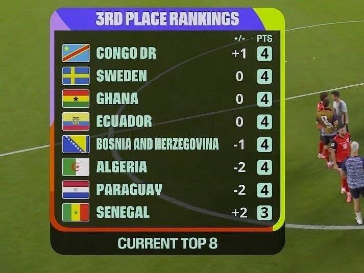 شب تلخ فوتبال ایران با ۳ نتیجه دور از انتظار؛ شاگردان قلعه‌نویی چگونه از صعود بازماندند؟ +فیلم