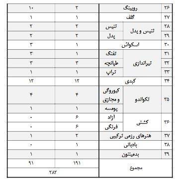 بازیهای آسیایی , بازیهای آسیایی 2026 ناگویا ,
