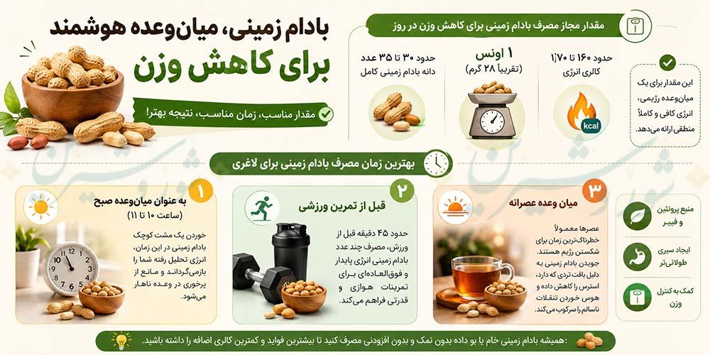 مصرف بادام زمینی در رژیم لاغری؛ معجزه چربی‌سوزی یا عامل چاقی؟