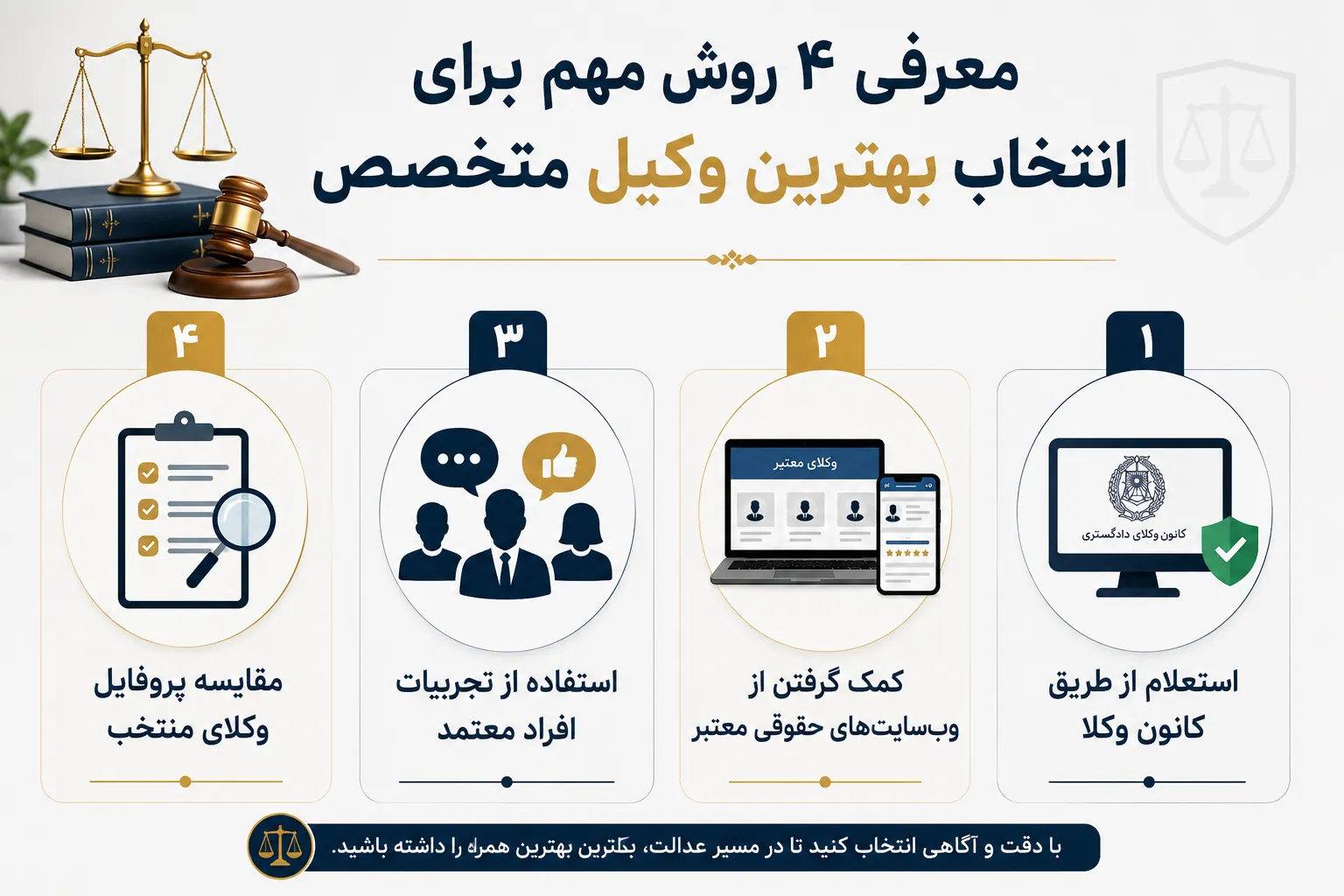 چطور بهترین وکیل مناسب پرونده خود را پیدا کنیم؟+معرفی ۴ روش و مرجع