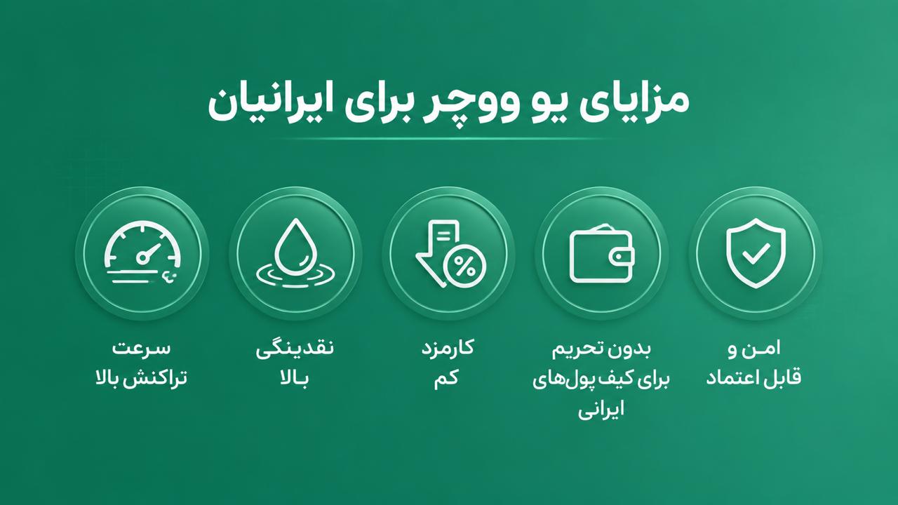 خرید تتر با یو ووچر؛ سریع‌ترین روش تبدیل ووچر به USDT در سال 1405