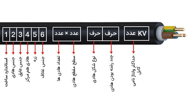 اهمیت انتخاب درست سایز کابل برق