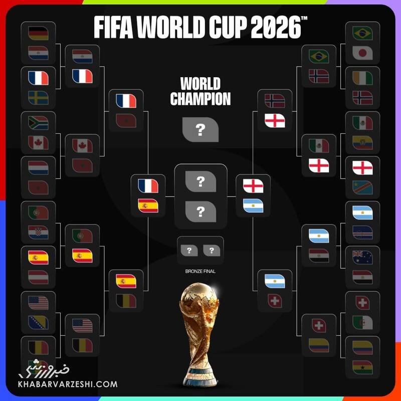 نیمه نهایی جام جهانی 2026