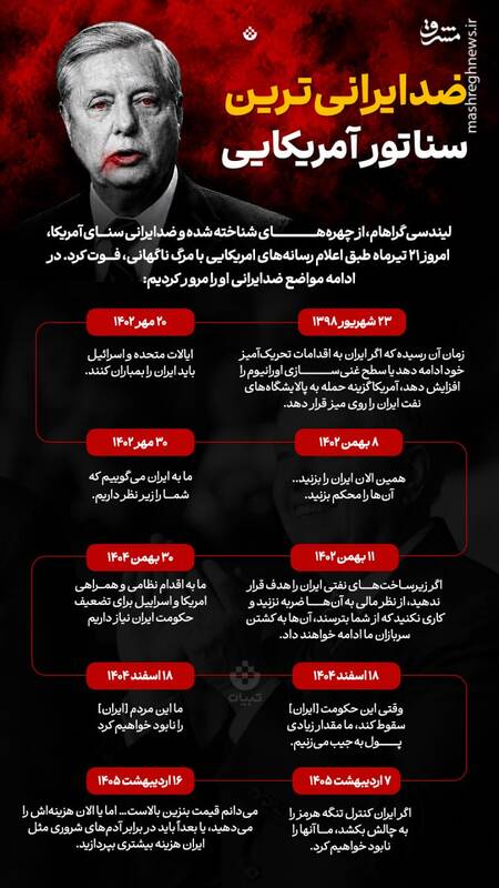 اینفوگرافیک/ ضدایرانیترین سناتور آمریکایی