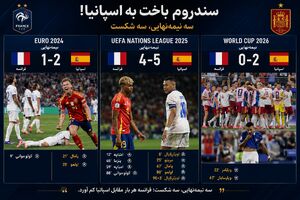 علت واقعی ۳ باخت فرانسه مقابل اسپانیا در نیمه‌نهایی‌ +فیلم