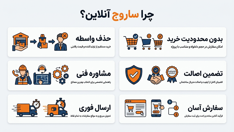 هایپر مصالح ساختمانی ساروج آنلاین