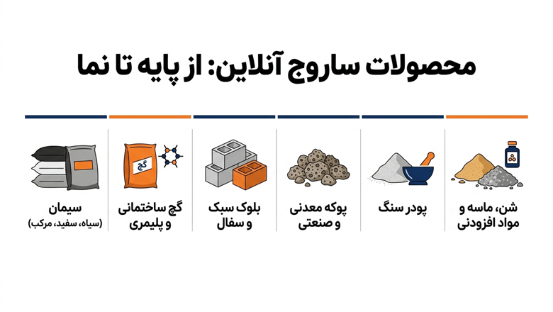 هایپر مصالح ساختمانی ساروج آنلاین