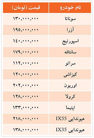 قیمت خودروهای وارداتی