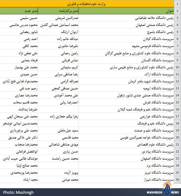 تیغ تیز «اعتدال» روی گلوی دانشگاه‌ها /// جواد