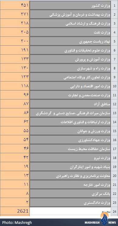 تیغ تیز «اعتدال» روی گلوی دانشگاه‌ها /// جواد