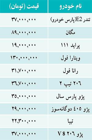 قیمت خودرو