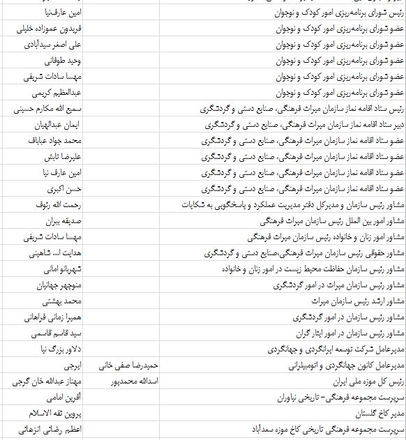 نجفی 92 نفر را برکنار کرد و رفت