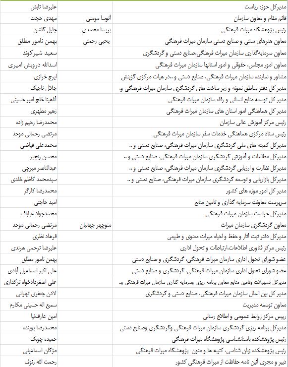 نجفی 92 نفر را برکنار کرد و رفت