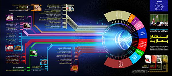 اینفو گرافی/ پیشنهاد رهبری برای فیلم سازی