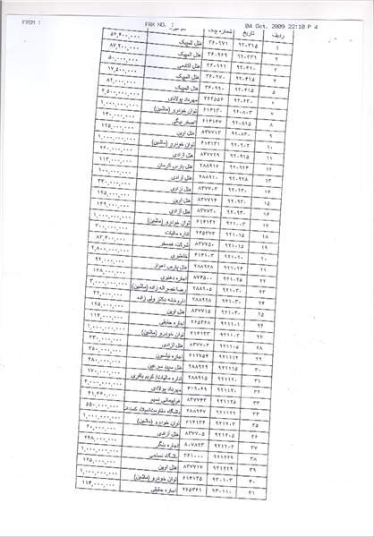 انتشار لیست کامل بدهی‌های پرسپولیس در دوره رویانیان +سند