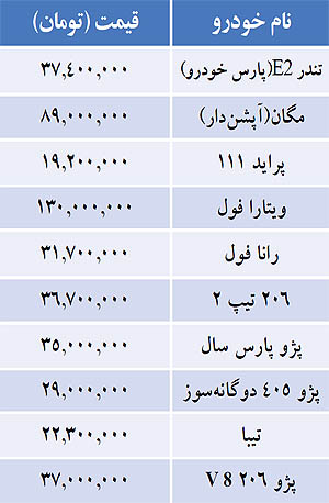 جدول/ قیمت خودرو‌های داخلی در بازار