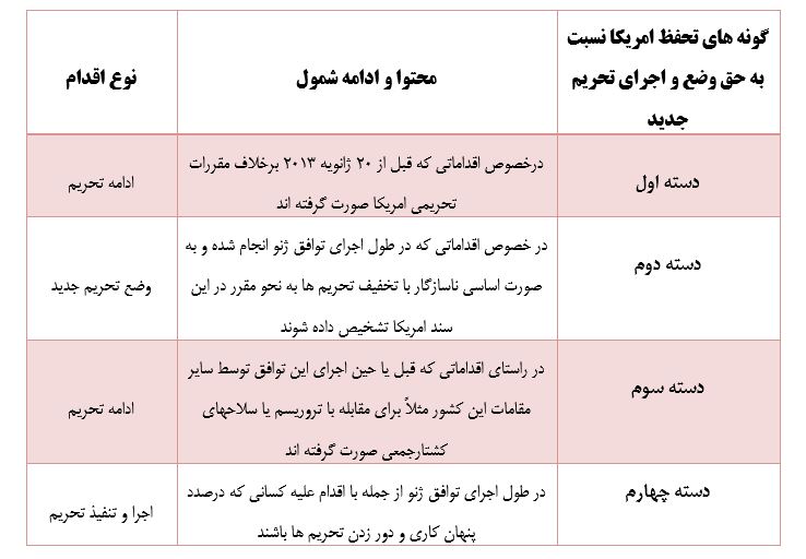 اجرای گام اول توافقنامه ژنو به سبک امریکائی!