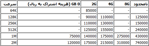 واگذاری اینترنت 10مگابیتی تا پایان بهمن