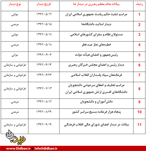 رهبر انقلاب تاکنون چه مطالباتی از دولت اعتدال داشتند؟