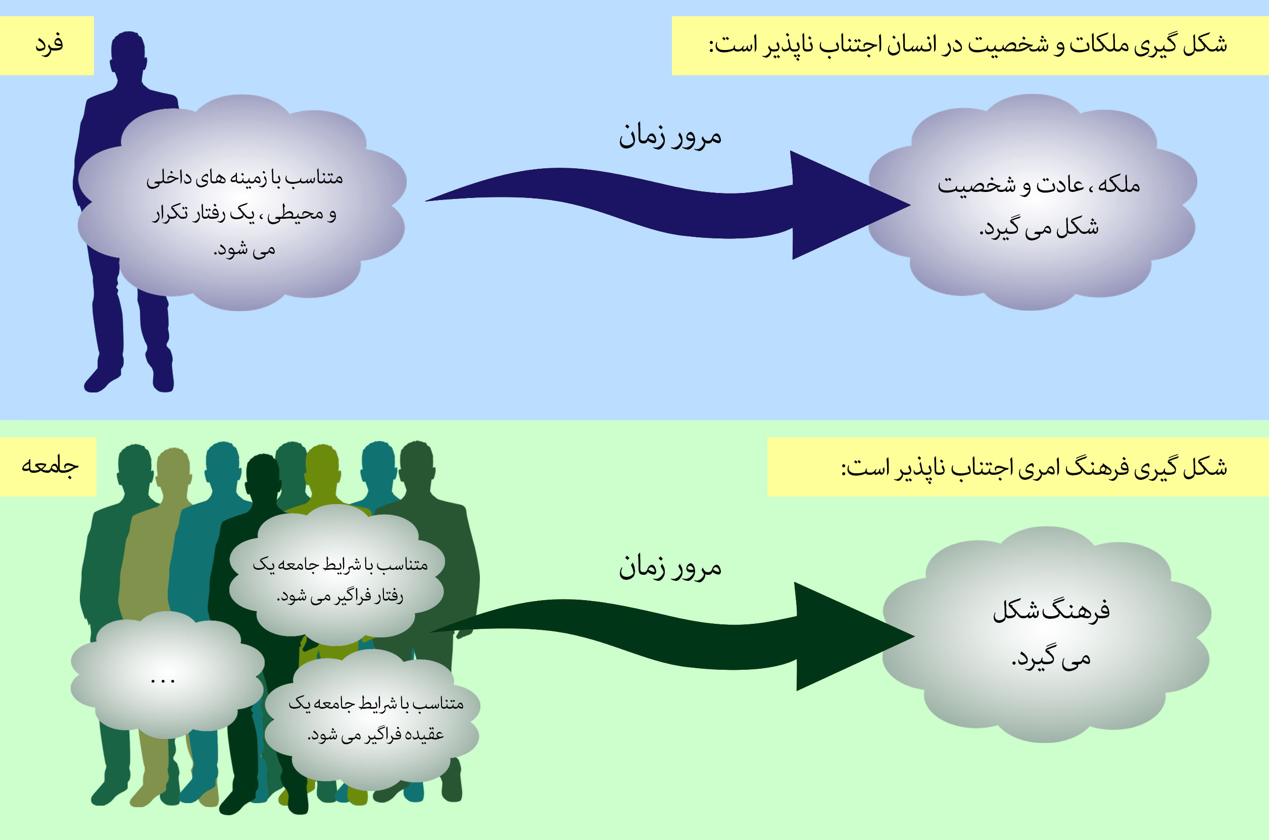 چرا فرهنگ باید مدیریت شود؟