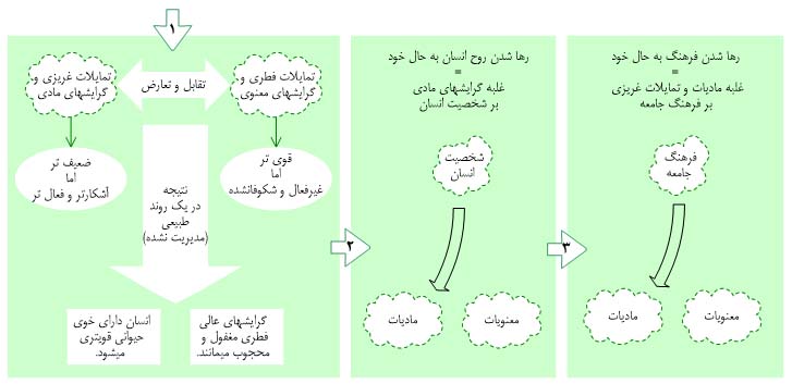 چرا فرهنگ باید مدیریت شود؟