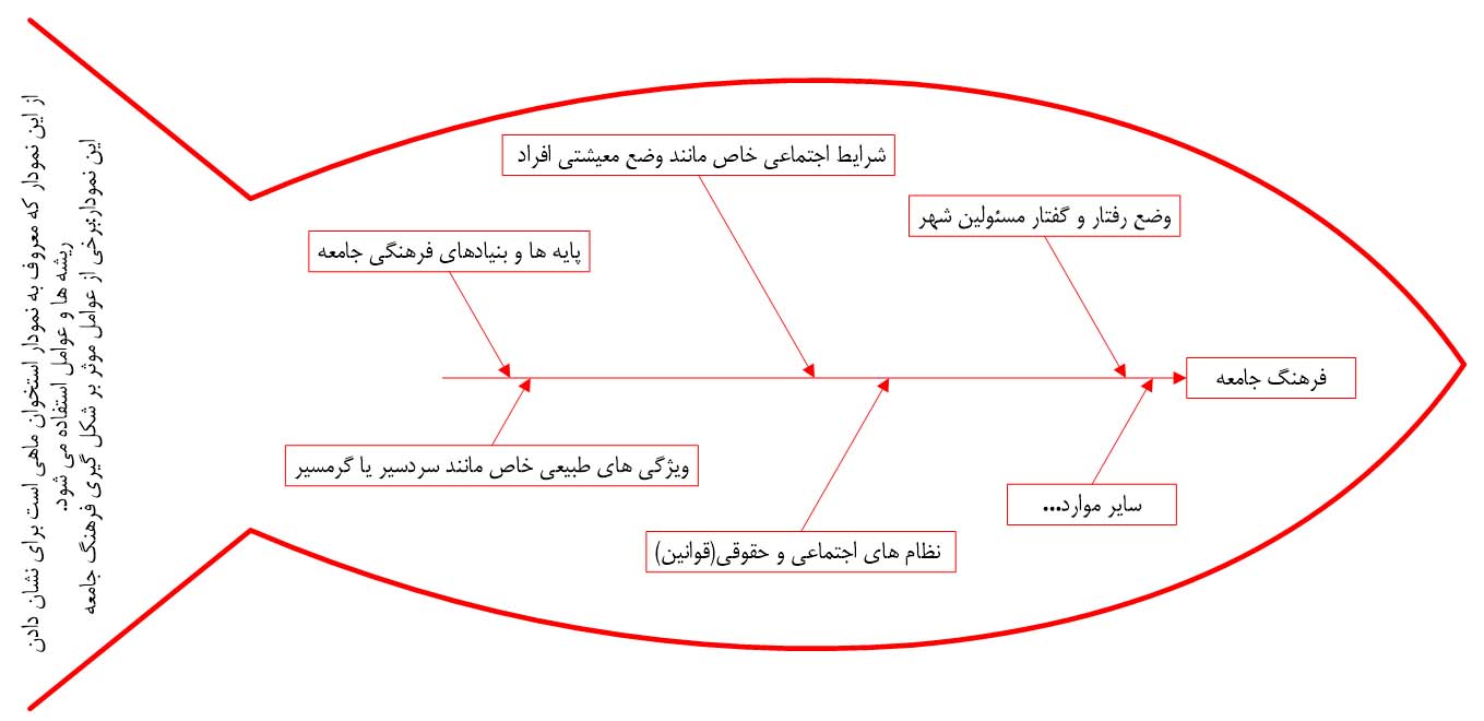 چرا فرهنگ باید مدیریت شود؟