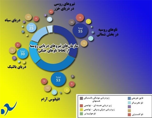 اینفوگرافی/تعداد ناوگان روسیه در کریمه