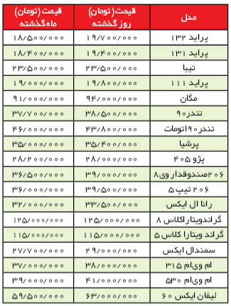 تب نوروز قیمت خودرو را افزایش داد+قیمت