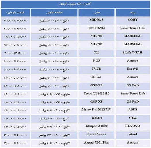 بازار پر رونق 