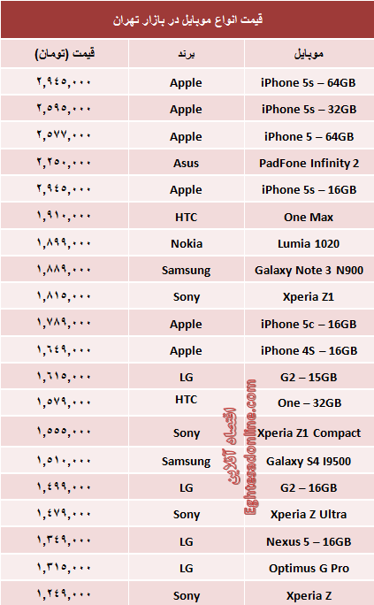 قیمت موبایل‌های میلیونی +جدول