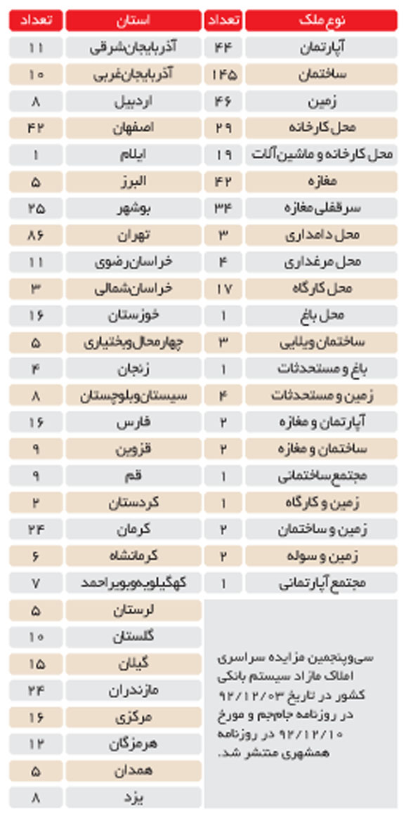 آژیر هشداری که باید جدی گرفت