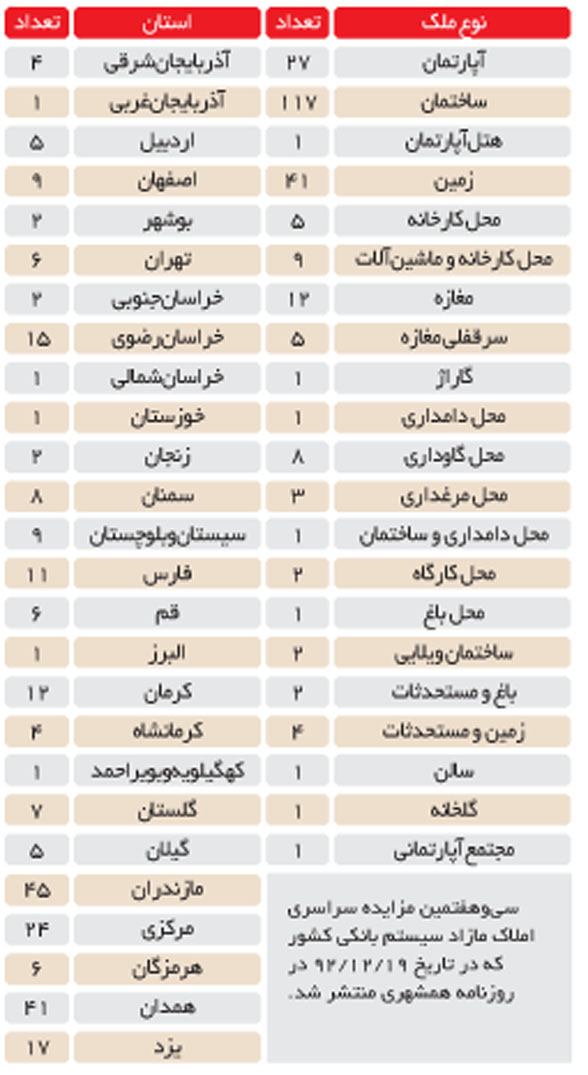 آژیر هشداری که باید جدی گرفت