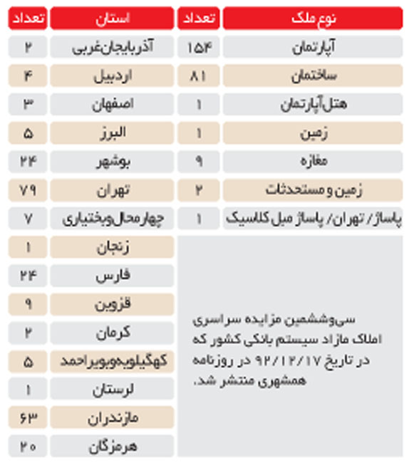 آژیر هشداری که باید جدی گرفت