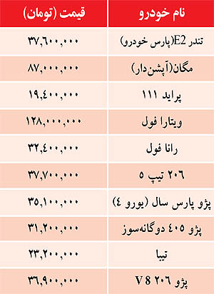 قيمت خودروهاي داخلي در بازار+جدول