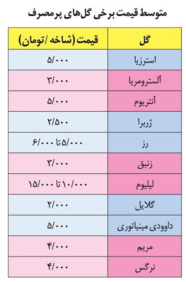 بازار 