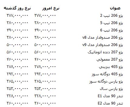 آخرین قیمت پژو و تندر در بازار +جدول